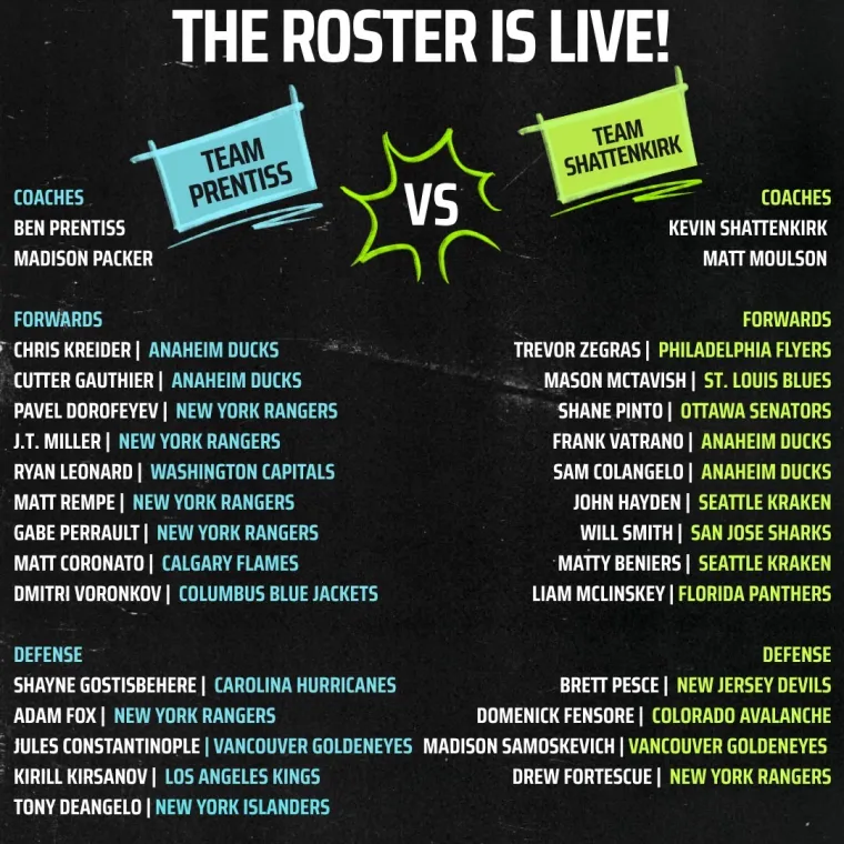Roster for the 2026 Shoulder Check Showcase, NHL Roster for the 2026 Shoulder Check Showcase, NHL